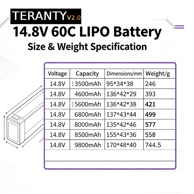 Batteria LiPo TERANTY V2.0 4S  - Drone Rc Leading recensione e prezzo